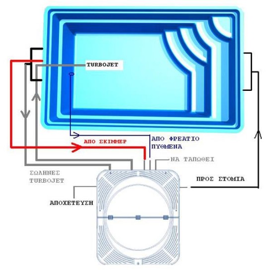 Spa Ypsilon πολυεστερική πισίνα 250x400x125CM