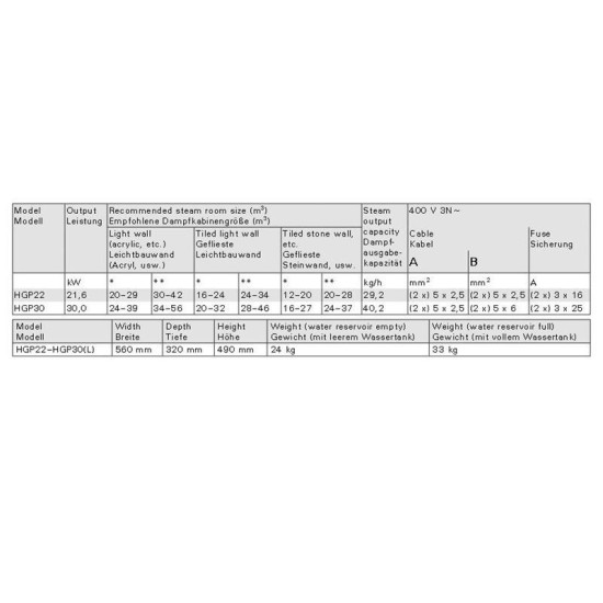 Ατμογεννήτρια Χαμάμ HGP Harvia 21,6kW