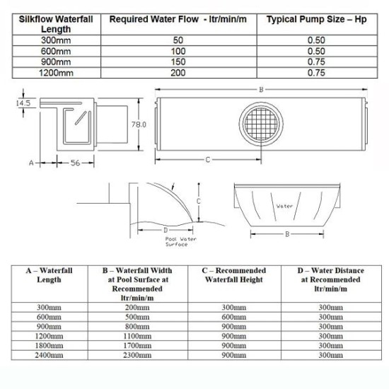 Υδροκαταρράκτης Silkflow 300χιλ. 1