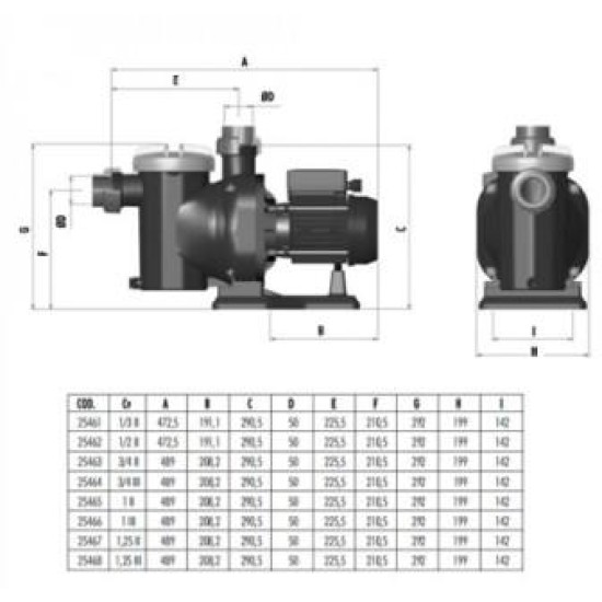 Αντλία πισίνας Sena 1.25hp, 14m3/h μονοφασική