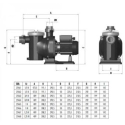 Αντλία πισίνας Sena 1.25hp, 14m3/h τριφασική