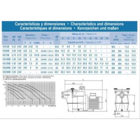 Αντλία πισίνας Koral KS150 1½hp, 21.9m3/h, 1.1 ΚW, τριφασική