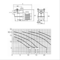 Pool pump Koral KS 300 pump 3 hp, 30 m3/h, 2.2 KW, three phase