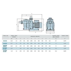 America αντλία πισίνας 1hp, 14,5m3/h, 230V