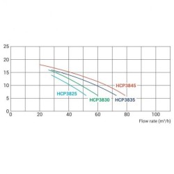 KAPRI KAP250 αντλία πισίνας 2,5hp, 40m3/h, 230/400V