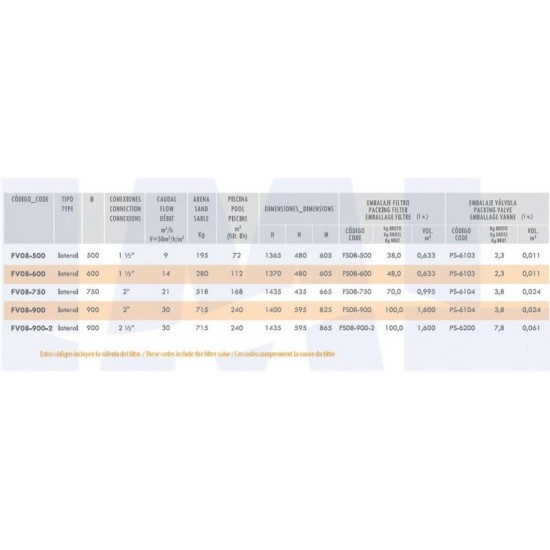 Lisboa alto πολυεστερικό φίλτρο πισίνας 21m3/h Φ750