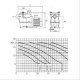 Αντλία πισίνας KORAL KS300 3hp, 30m3/h, 2.2 ΚW,