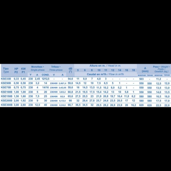 Αντλία πισίνας Koral KS100 1hp, 15.4 m3/h, 0.74 ΚW μονοφασική