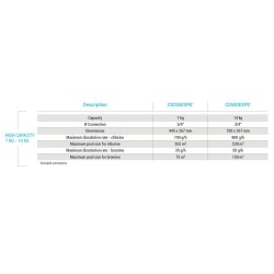 Χλωριωτής ταμπλέτας in line HAYWARD 14Kg