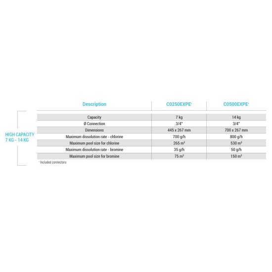 Χλωριωτής ταμπλέτας in line HAYWARD 14Kg