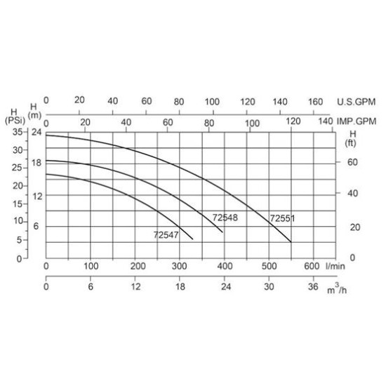 Splash αντλία ανακυκλοφορίας  πισίνας 1hp 15m3 220V Φ63mm