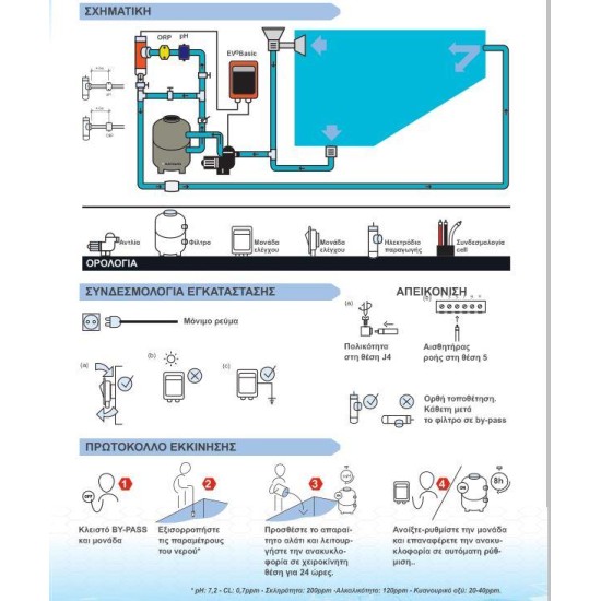 Ηλεκτρόλυση Άλατος Πισίνας BSV EVO TOUCH 35gr/h <160m3