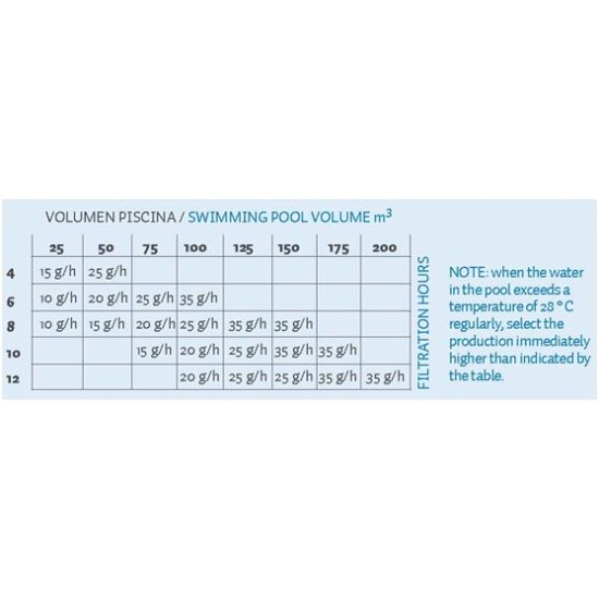 Salt electrolysis BSV 15gr/h <60m3