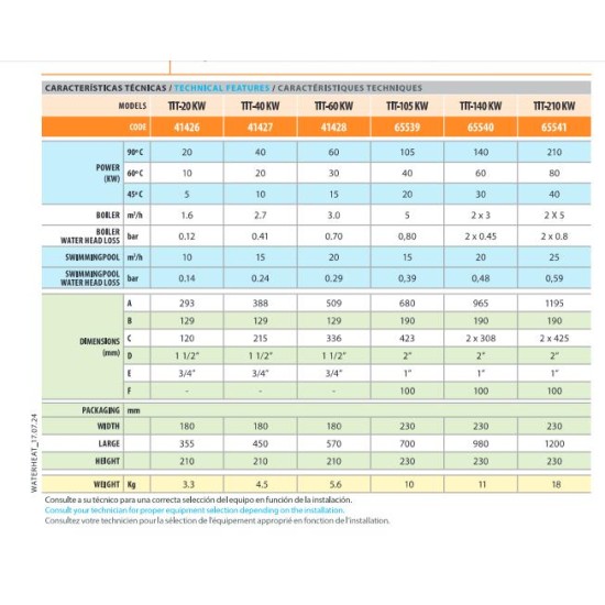 Eναλλάκτης θερμότητας τιτανίου 20 kW