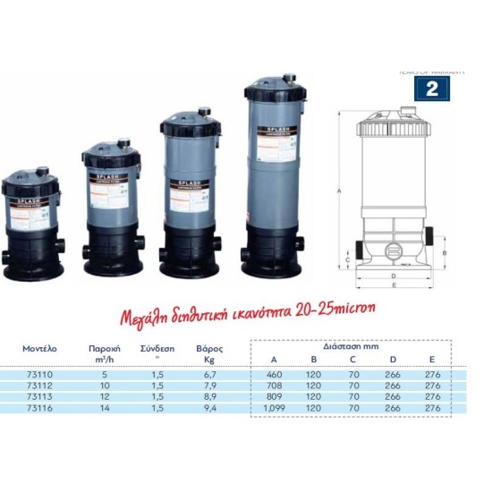 Ανταλλακτικό Φίλτρου Cartridge 5m³/h