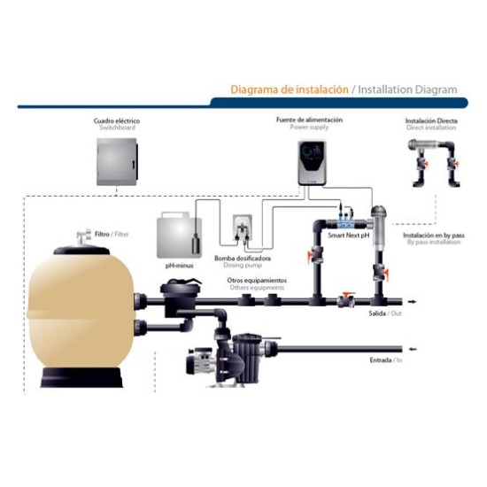 Salt electrolysis Smart Next 21 g Cl2/h