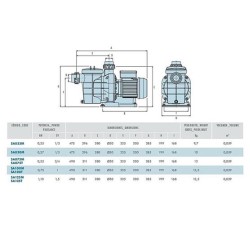 America αντλία πισίνας 0,75hp, 11m3/h, 230V