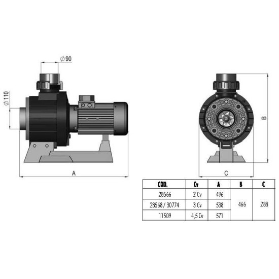 Αντλία αντίθετης κολύμβησης CCIV 3hp, 2.2KW, 230/400V ASTRALPOOL