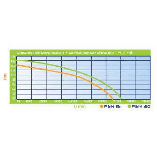 Counter current pump - hydromassage psn20