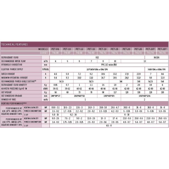 Αντλία θερμότητας πισίνας pro elyo inverboost NN PET-08 8.5kw