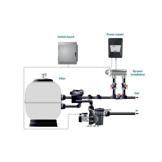 Salt electrolysis E- Next 30 g Cl2/h