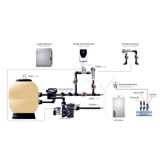 Elite salt electrolysis connect ph / rx 24g/ h up to 100m3