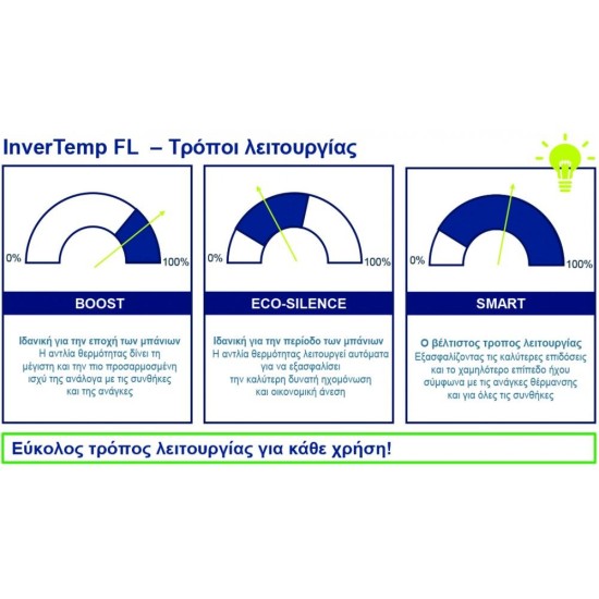 Αντλία θερμότητας Pentair InverteMP-FL 17KW