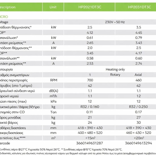 Mini αντλία θερμότητας 2.5KW inverter Hayward