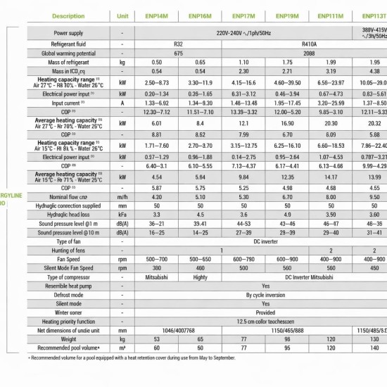 Αντλία θερμότητας πισίνας Hayward energy pro 10kw