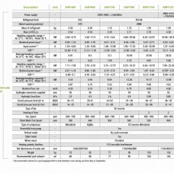 Αντλία θερμότητας πισίνας Hayward energy pro 24kw
