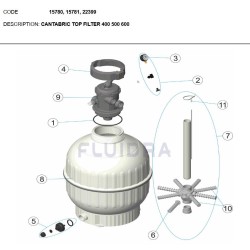 Μανόμετρο Πλήρες σετ Millenium + Top, AsterTop, Cantabric top No1,2,3