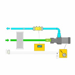 Compact σύστημα φίλτρανσης πισίνας 14m3/h Filtrinov με led φωτιστικό,πίνακα,βάνα θέρμανσης,ηλεκτρόλυση