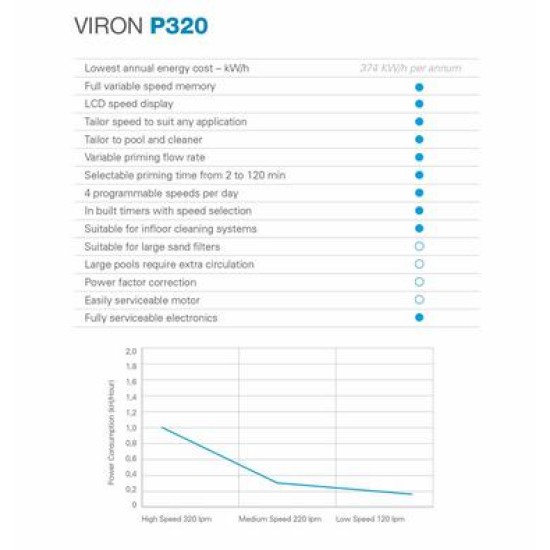 Viron eVo αντλία πισίνας P320