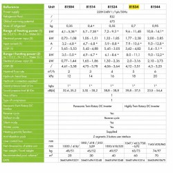 Αντλία θερμότητας πισίνας powerline 16kW