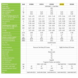 Αντλία θερμότητας πισίνας powerline 16kW