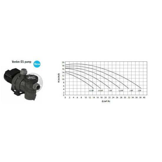 Αντλία verdon es 0,75hp μονοφασική 10,5m³/h 230v Αντλία verdon es 0,75hp μονοφασική 10,5m³/h 230v