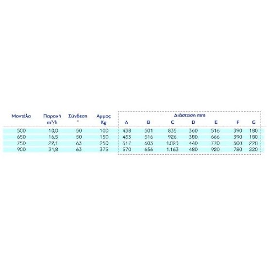 Φίλτρο Smg Fiberglass Laminated Φ500 10M3/H