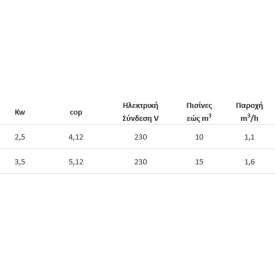 Mini αντλία θερμότητας 3.5KW inverter Hayward