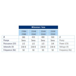 Millennium Monoblock Φ480 φίλτρο-αντλία Sena 0,33hp 230V