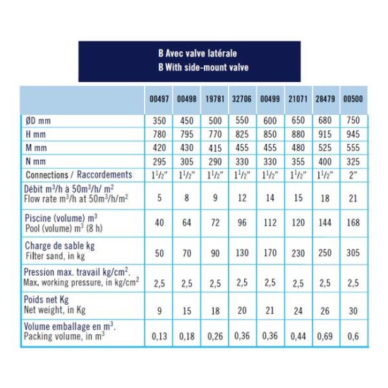 Aster φίλτρο πισίνας Φ350 5m3/h, 1½