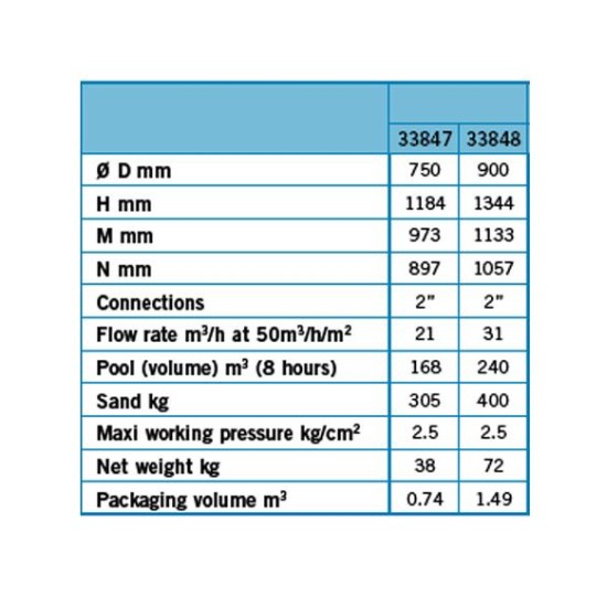 Aster Φ900 32m3/h, 2