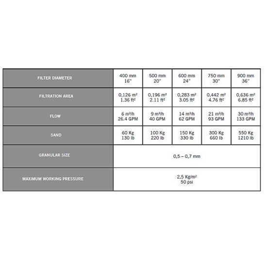 Cantabric TOP φίλτρο πισίνας Φ750 21m3/h, 2