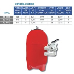 Cordoba φίλτρο fibreglass Φ800 25m3/h 2 KRIPSOL