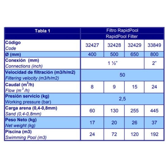 Rapidpool φίλτρο πισίνας Φ800 24m3/h, 2