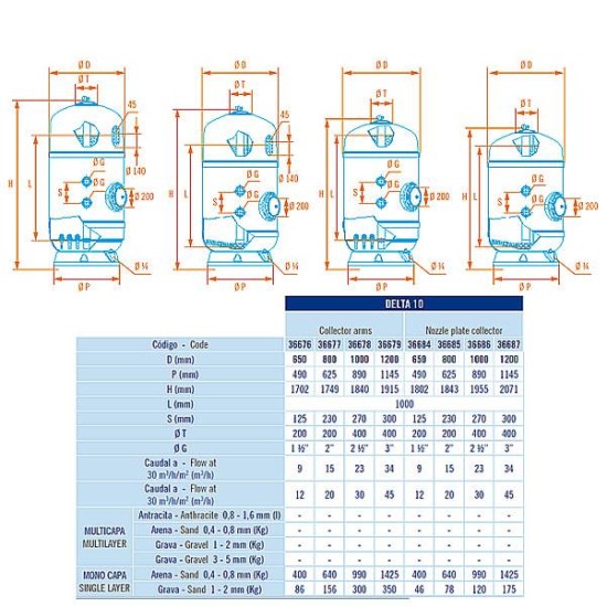 Delta 10 φίλτρο πισίνας Φ1000 31,4m3/h, 2½