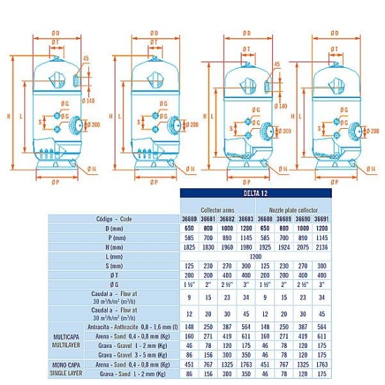 Delta 12 φίλτρο πισίνας Φ1200 45,2m3/h 90mm